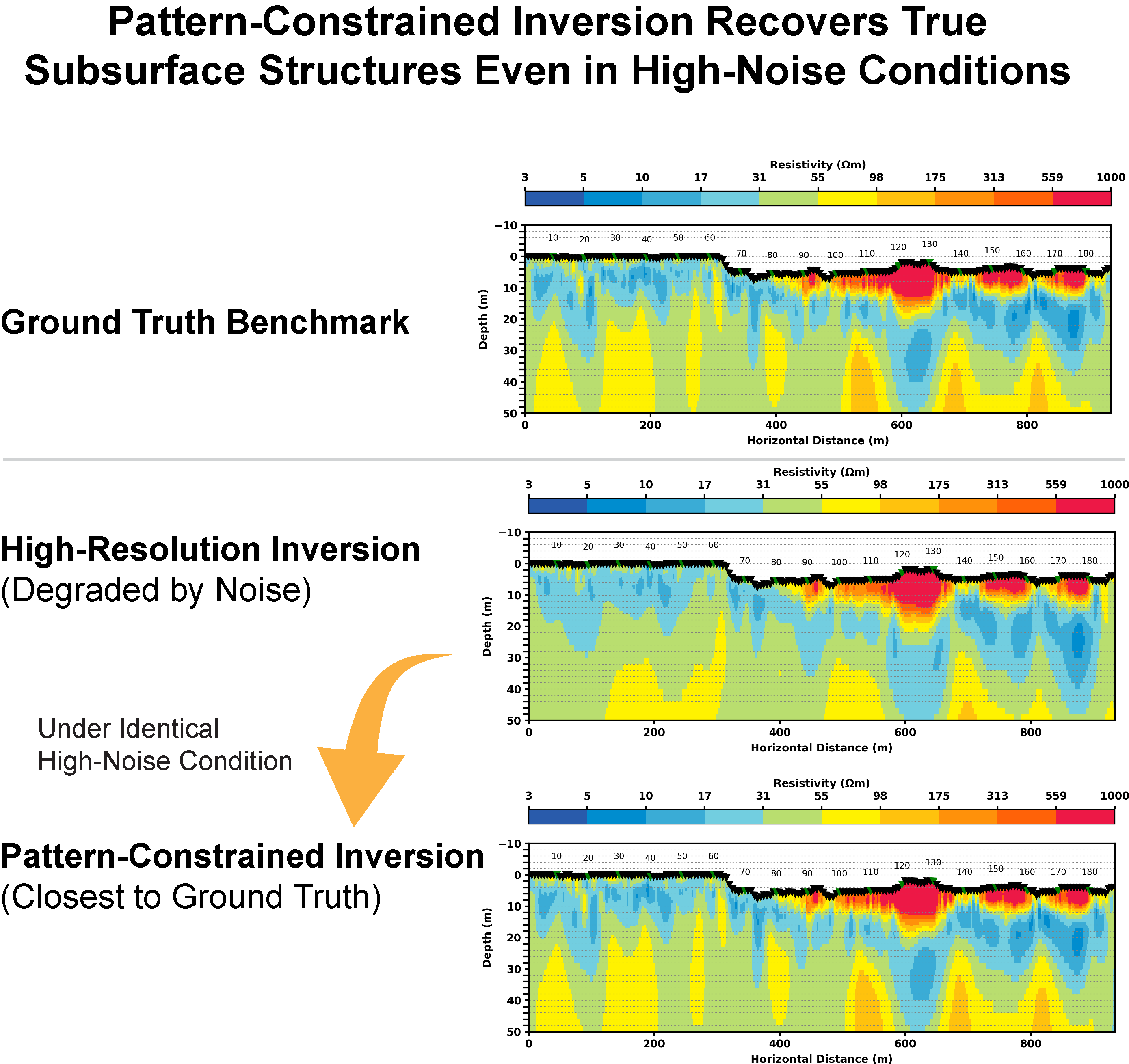 Pattern-Constrained Inversion example